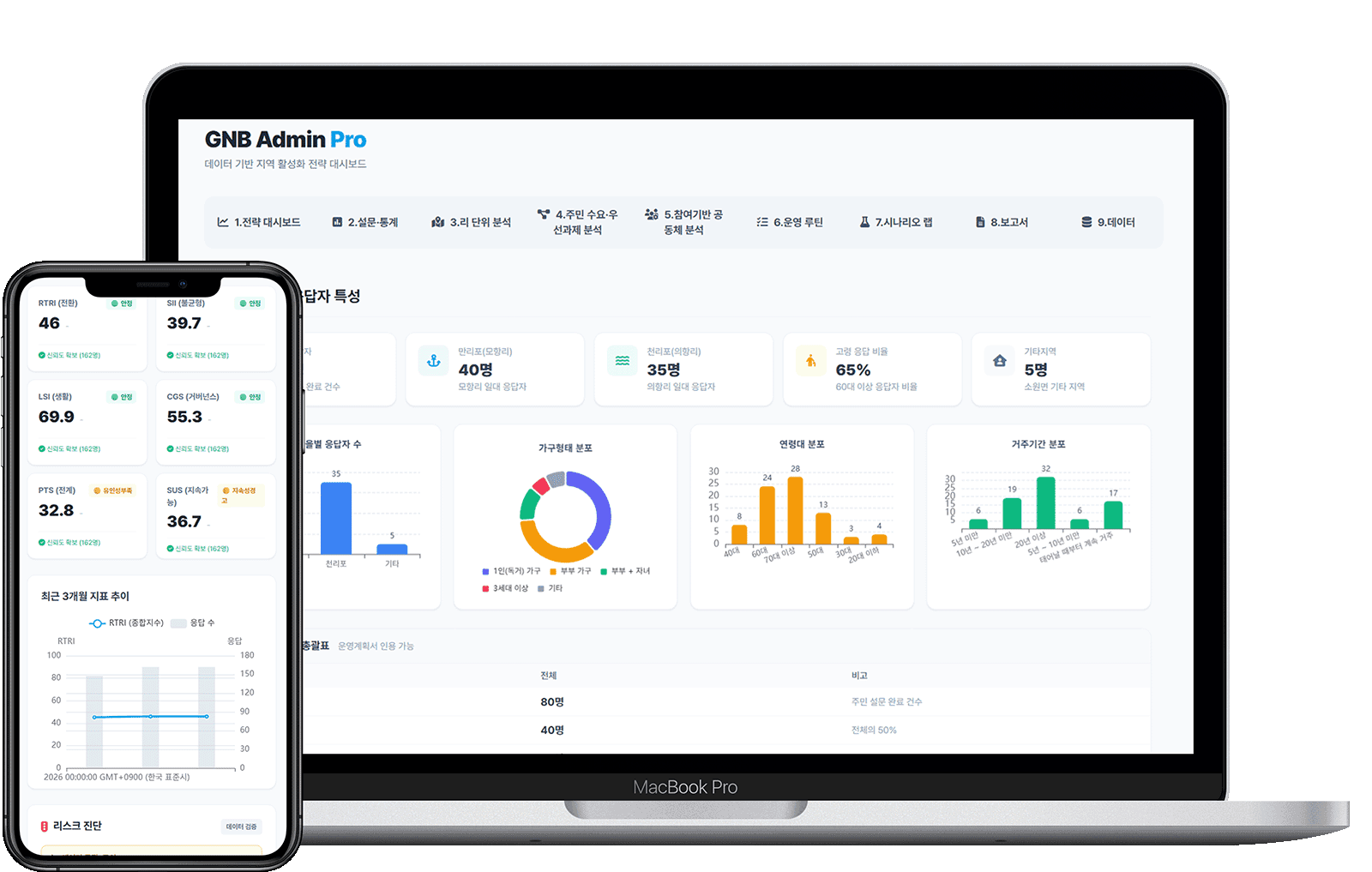 조사분석 통계
시각화 대시보드