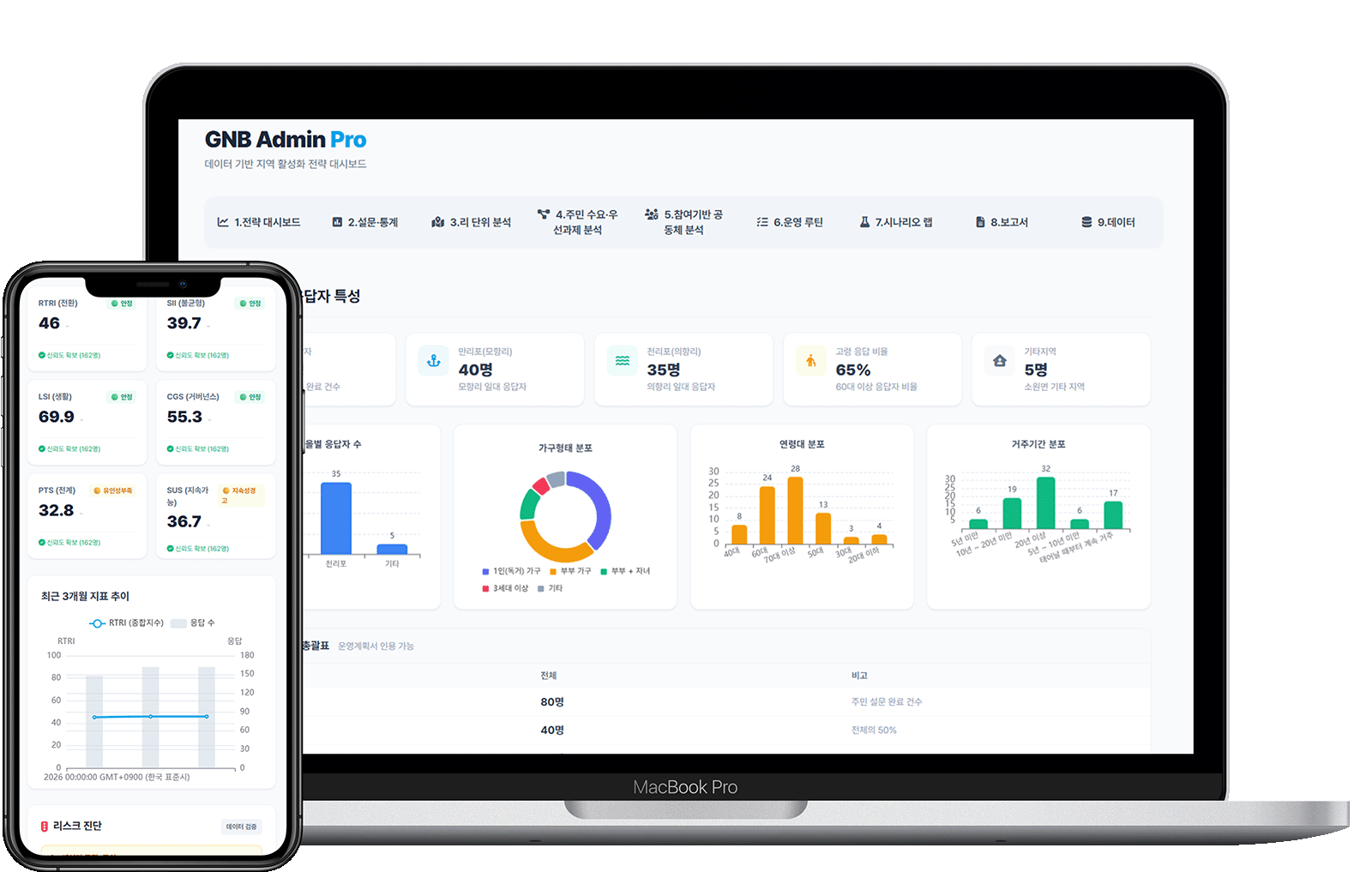 조사분석 통계
시각화 대시보드